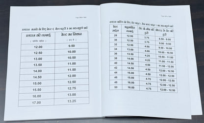 Dileep Tailors Complete Tailoring Mastery Combo Book With Suit And Blouse Free Paper Cuttings |